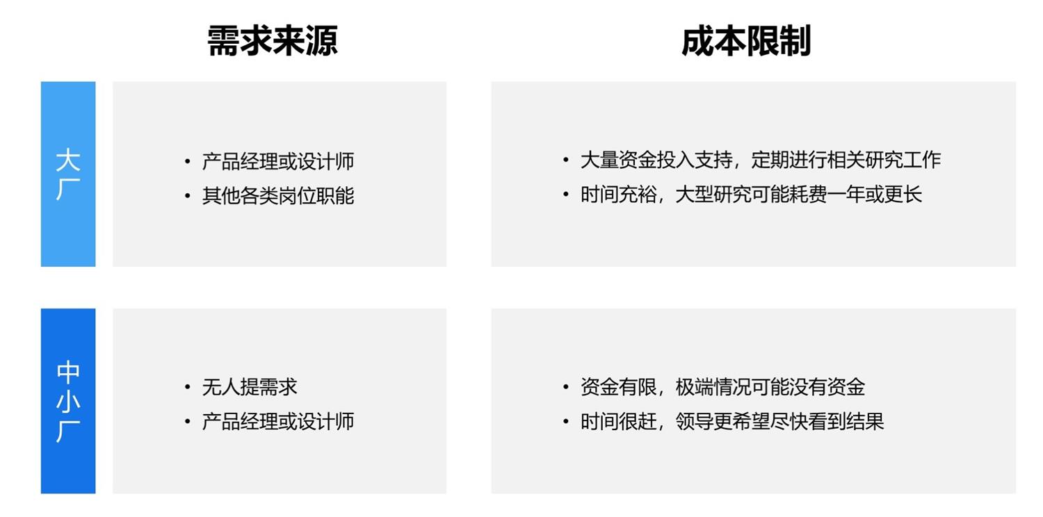 一学就会轻松上手!用户研究工作流程全方位科普!