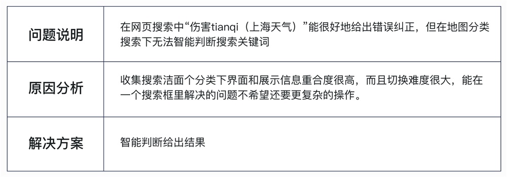 我把《设计调研》这本书的脉络和重点都给你划出来了!