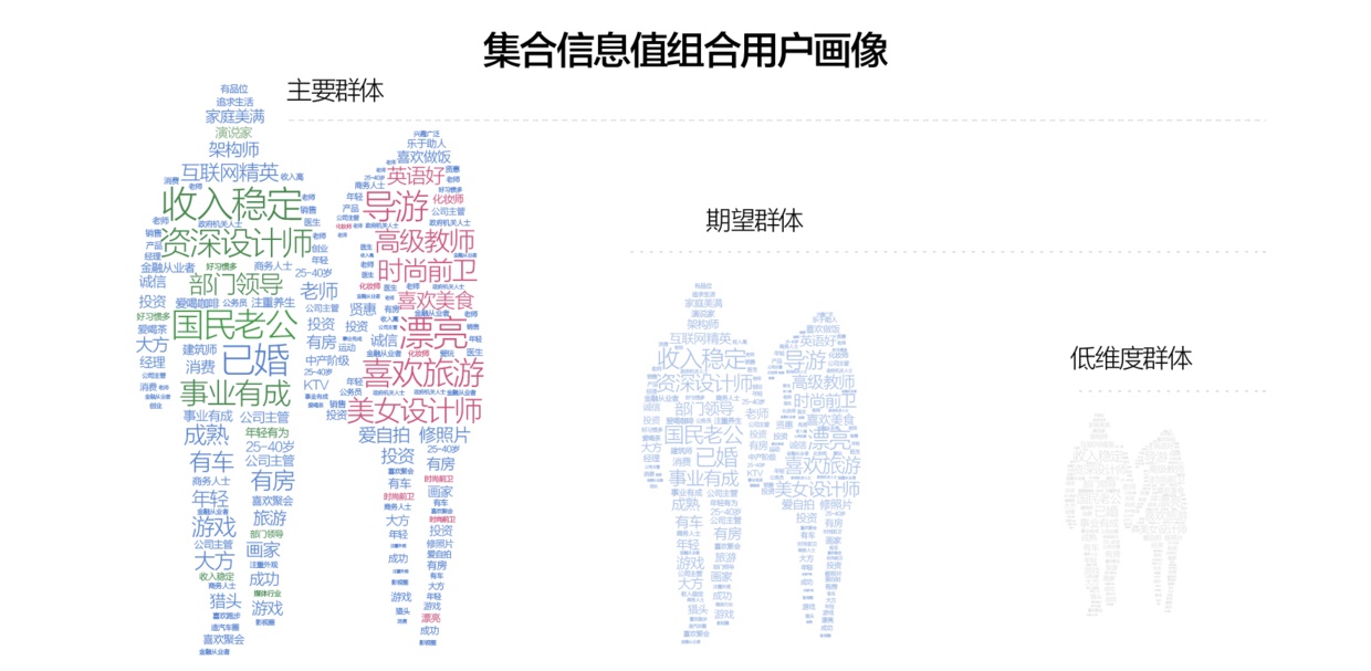 搜狐设计总监:5 个步骤帮你快速找到用户画像