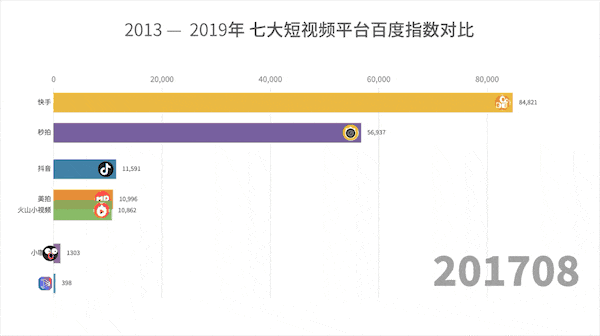 大公司都在用的酷炫数据跑分图,零基础让你学会!