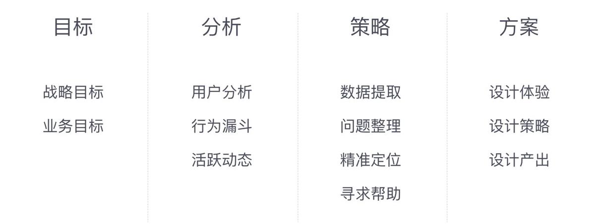 网易实战案例!用五步设计流程,让你的设计更有说服力!