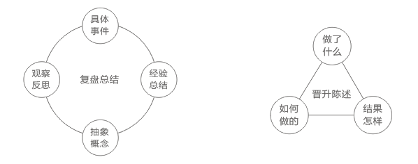 这份大厂晋升指南,帮你顺利成为高级设计师!