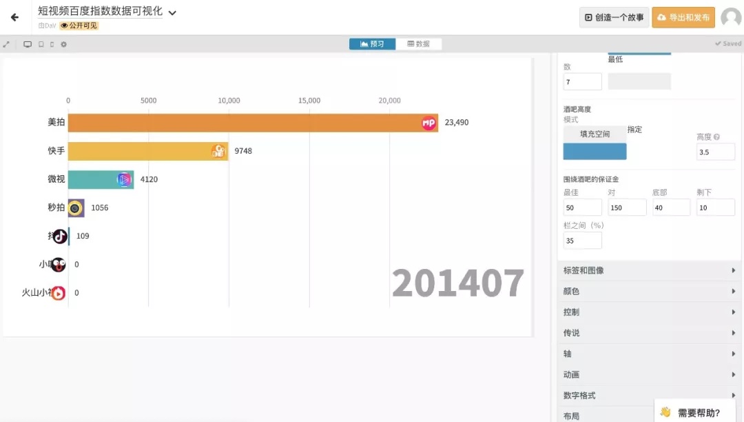 大公司都在用的酷炫数据跑分图,零基础让你学会!