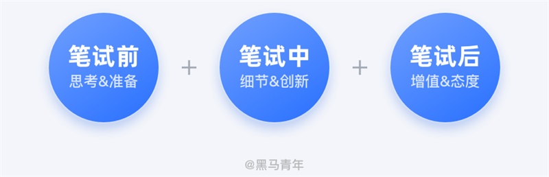 提高求职率!写给设计师的笔试通关指南