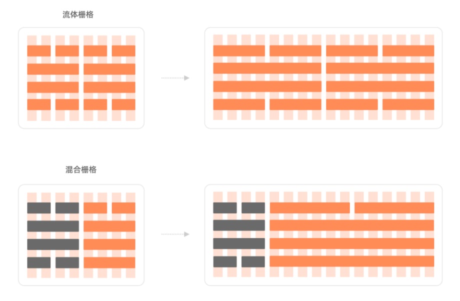 用一篇5000+的干货,帮你了解常用的Web产品设计布局