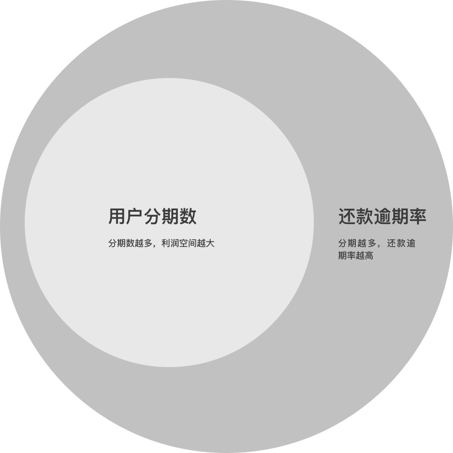 如何用数据思维做设计?来看这个实战案例!