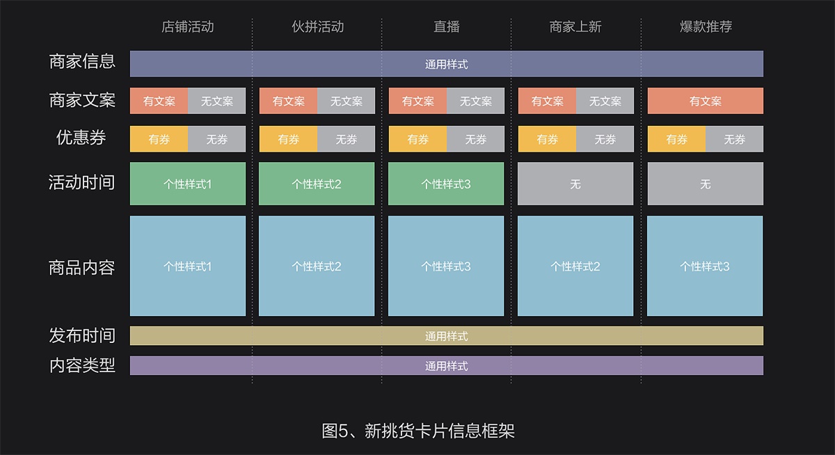 用阿里巴巴的实战案例,教你建立设计思维!