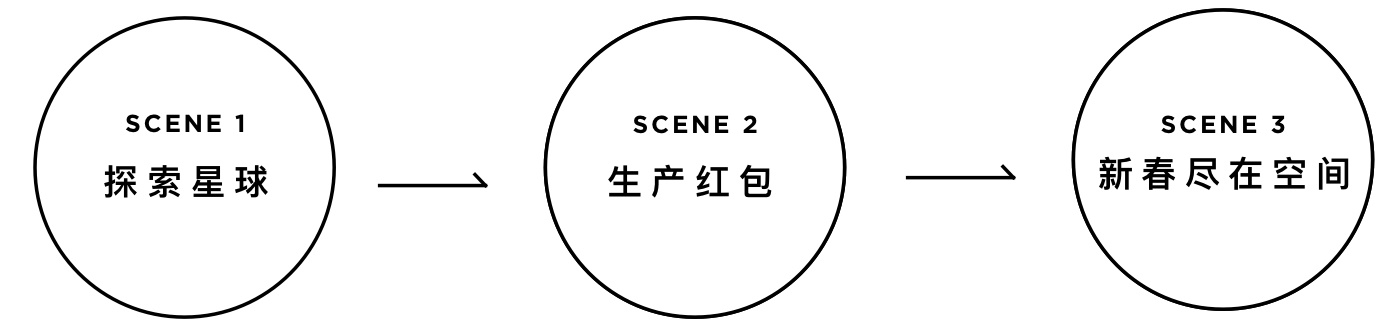 QQ 空间春节品牌视频是如何设计出来的?来看这份案例复盘!