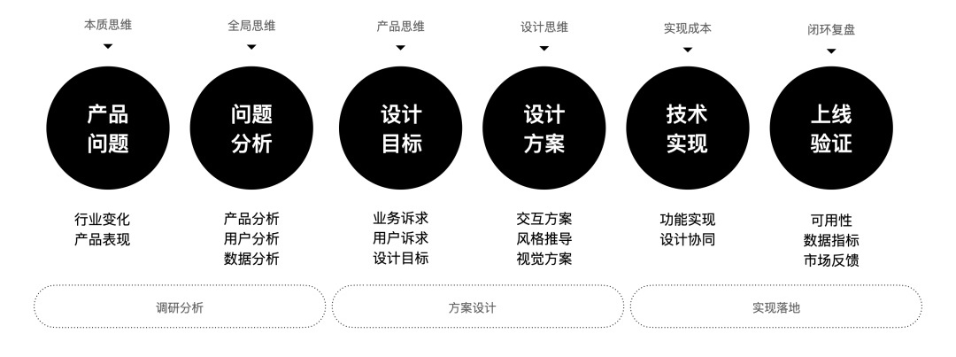 腾讯高手出品!内容产品设计基础知识:认知篇