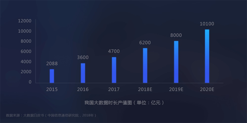 想做大数据可视化?来看腾讯高手的实战案例!