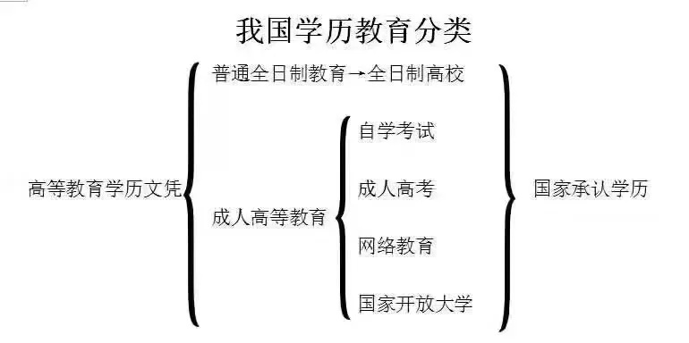 设计师不需要学历,只靠作品说话就够了吗?这是个谎言!