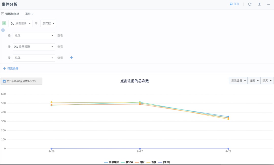 如何建立以数据为导向的设计体系?来看高手的总结!