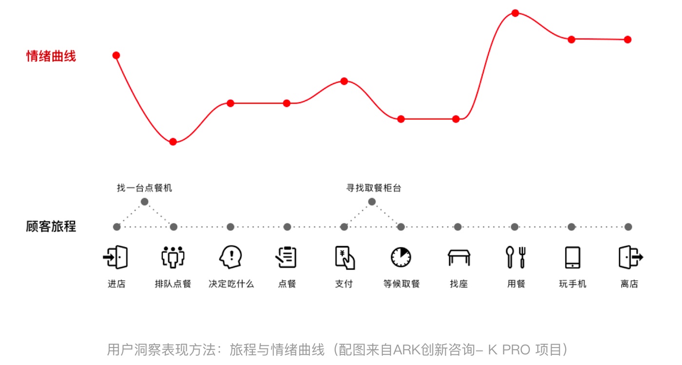 关于产品的需求分析方法,这篇全帮你总结好了!