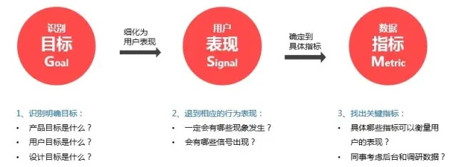 如何做一个可靠有效的AB测试?从这两方面入手!