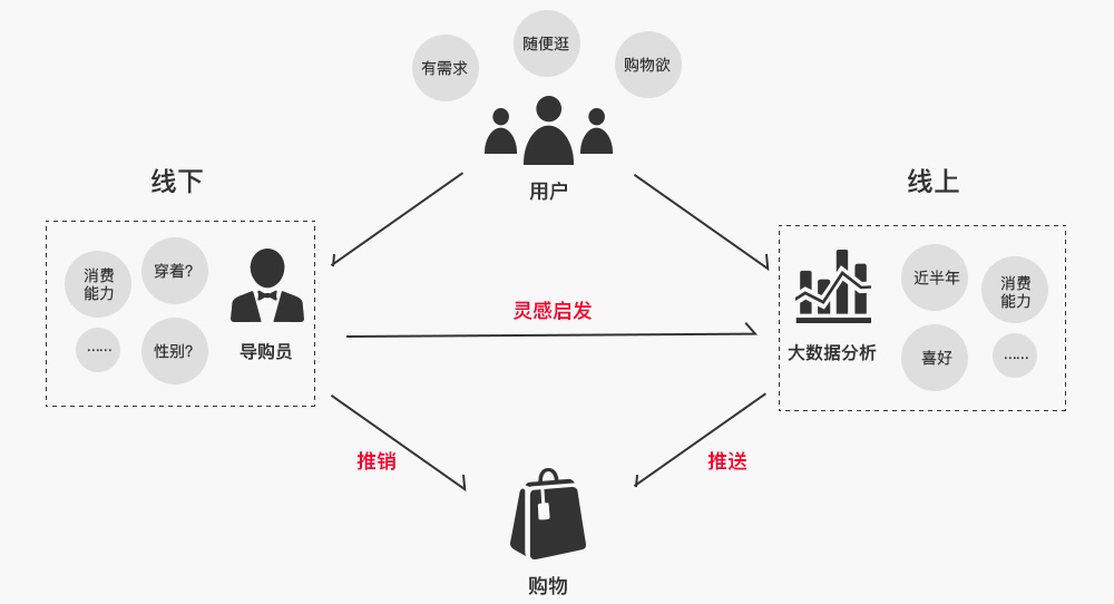 除了专业过硬,高级设计师都得掌握的5个能力素养
