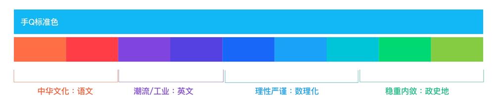 腾讯实战案例!QQ 家校群的改版设计过程复盘