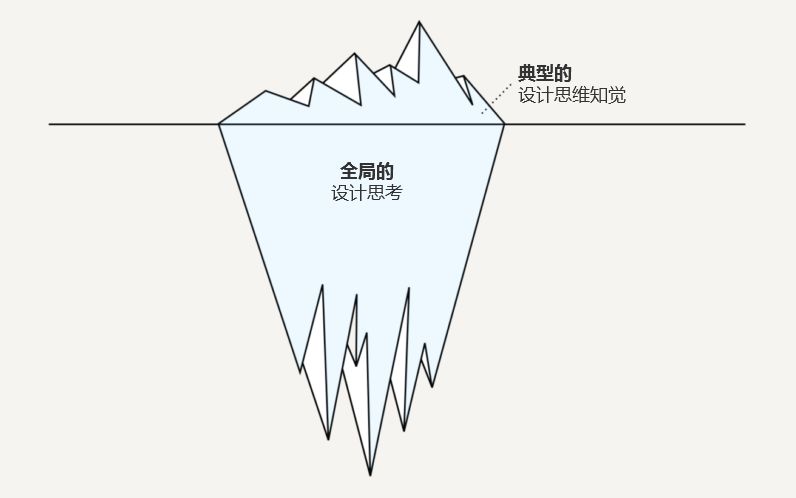 如何用设计思维指导实际工作?这里有份超详细的解答!