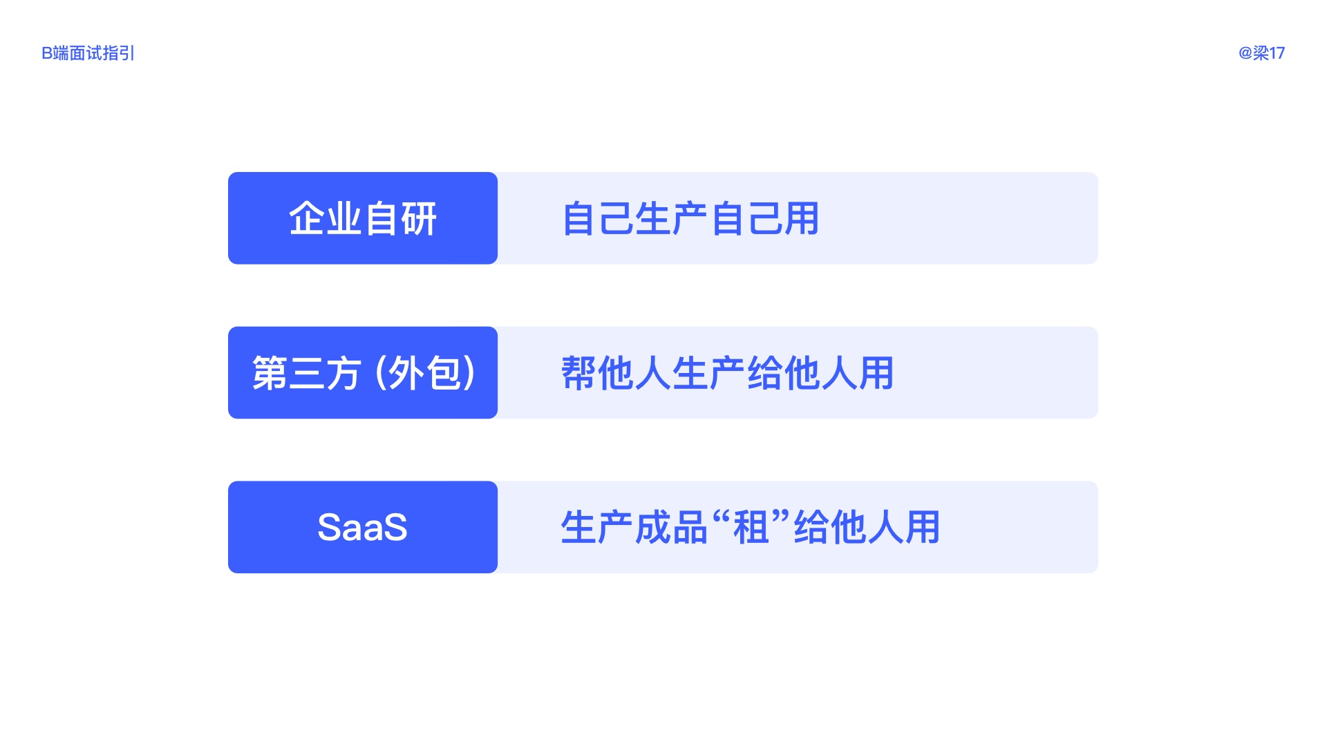 万字干货!B端面试全面指南(超多基础知识科普)