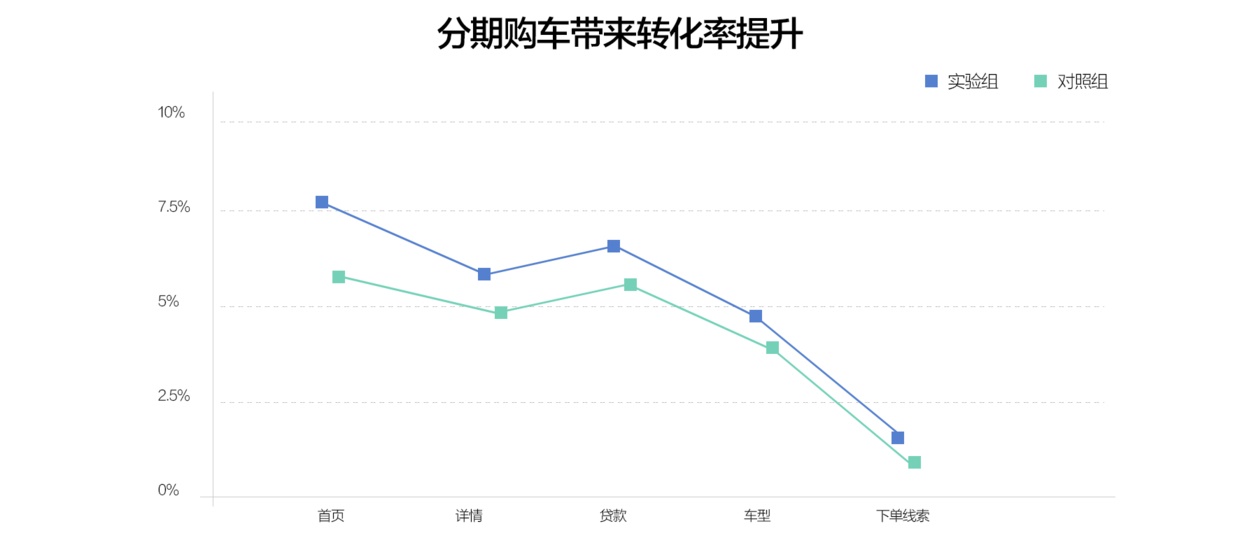 搜狐设计总监:5 个步骤帮你快速找到用户画像