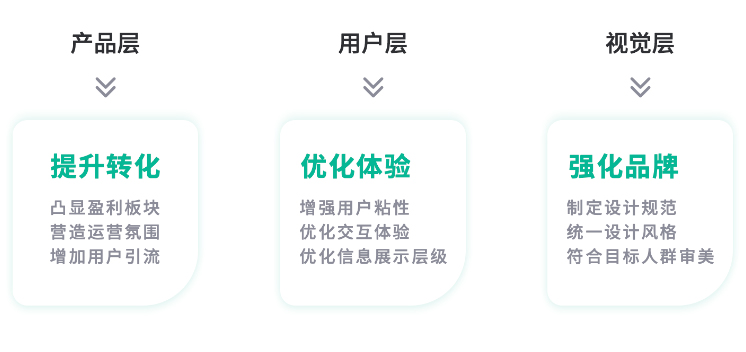 金三银四跳槽季,收下这份 2021 年作品集避坑指南
