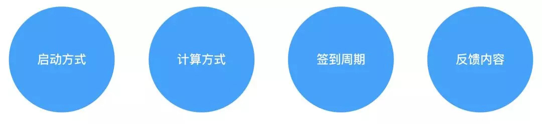 如何让「签到」设计抓住用户的心?来看这篇超全面的总结!