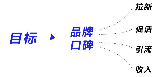 如何让你的落地页更有效?从这四个步骤入手!