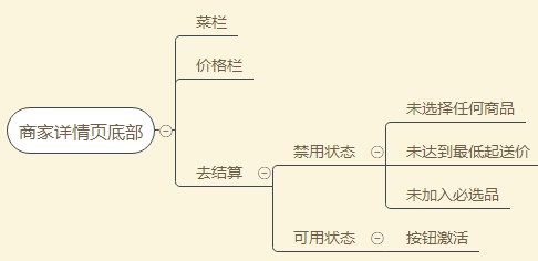 超全面总结!如何画出专业的原型图?(下)