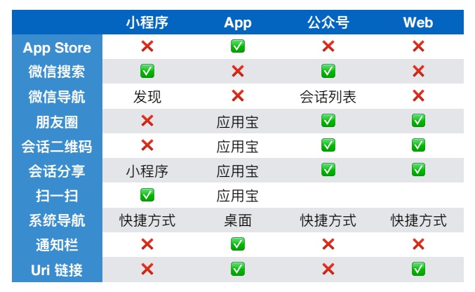 把握4个关键点,让Design Workshop真正提升设计效率