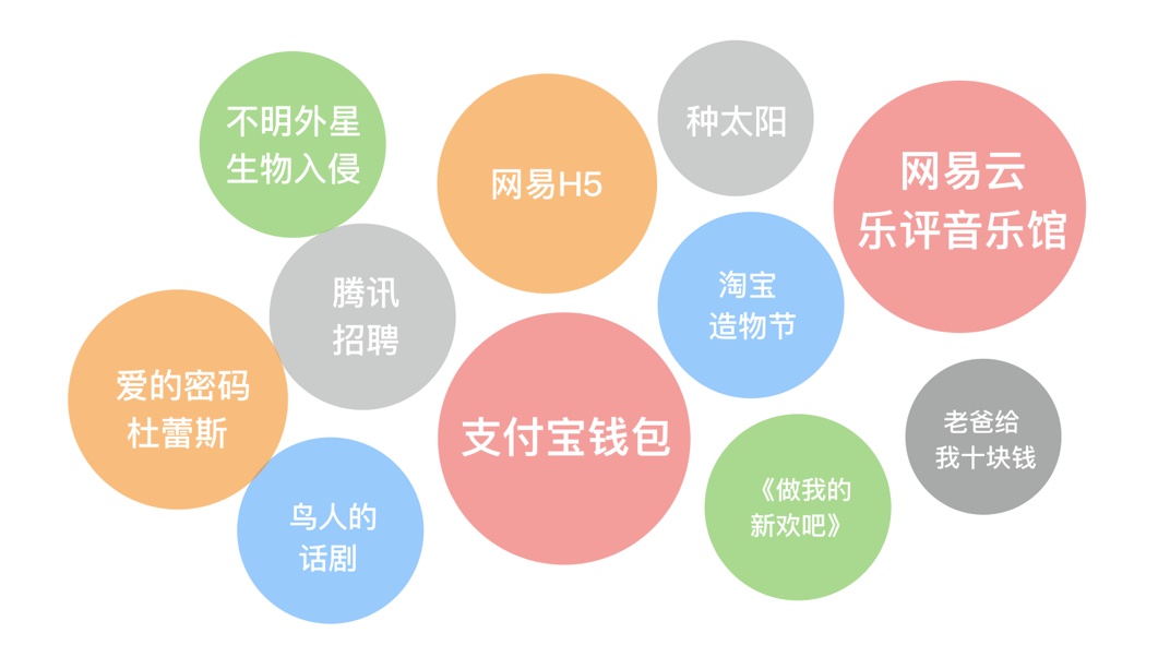 实战案例:从零开始总结设计师的双11 战绩项目