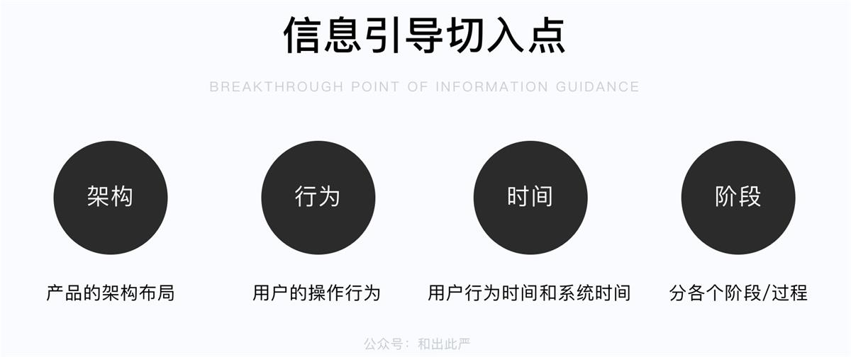 用我搭建的 PST 框架,帮你系统掌握产品的信息引导设计方法