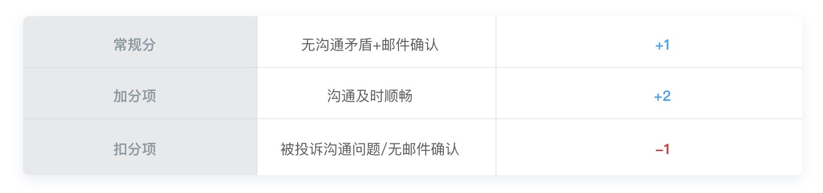 写给 UI 设计实习生的成长指南(下篇)