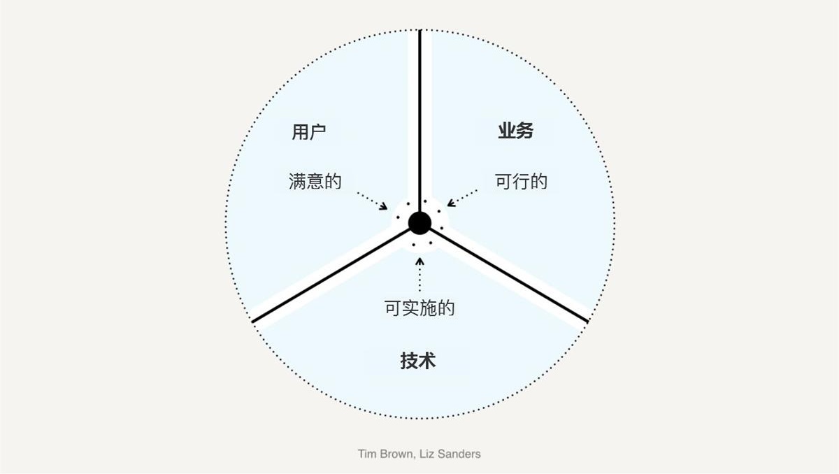 如何用设计思维指导实际工作?这里有份超详细的解答!