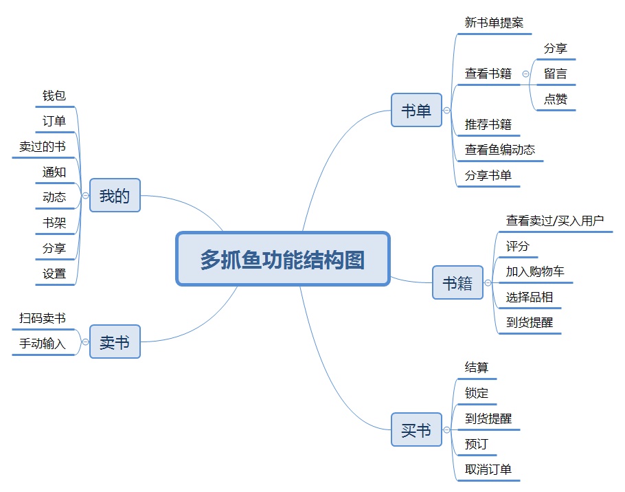 设计师要怎么做产品分析?来看总监的经验!