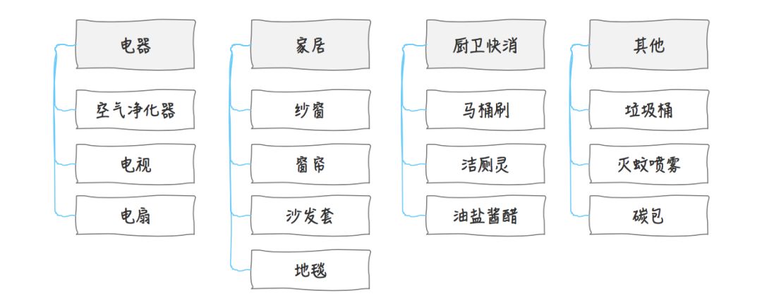 同一个设计稿,为什么别人就能说服甲方?