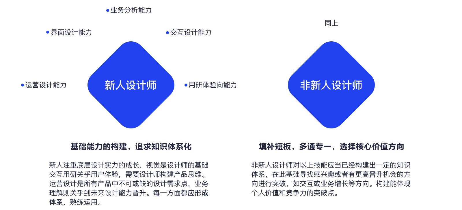 2019 该如何规划，才能快速进步度过迷茫期？