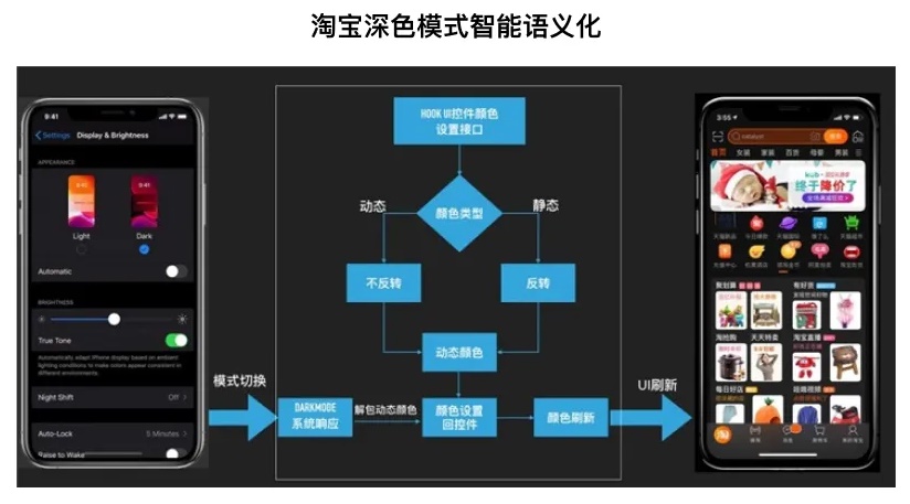 「深色模式」的前世今生,都在这一篇里了