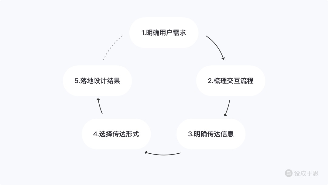 万字干货!「iOS 振动」设计与落地全方位解析