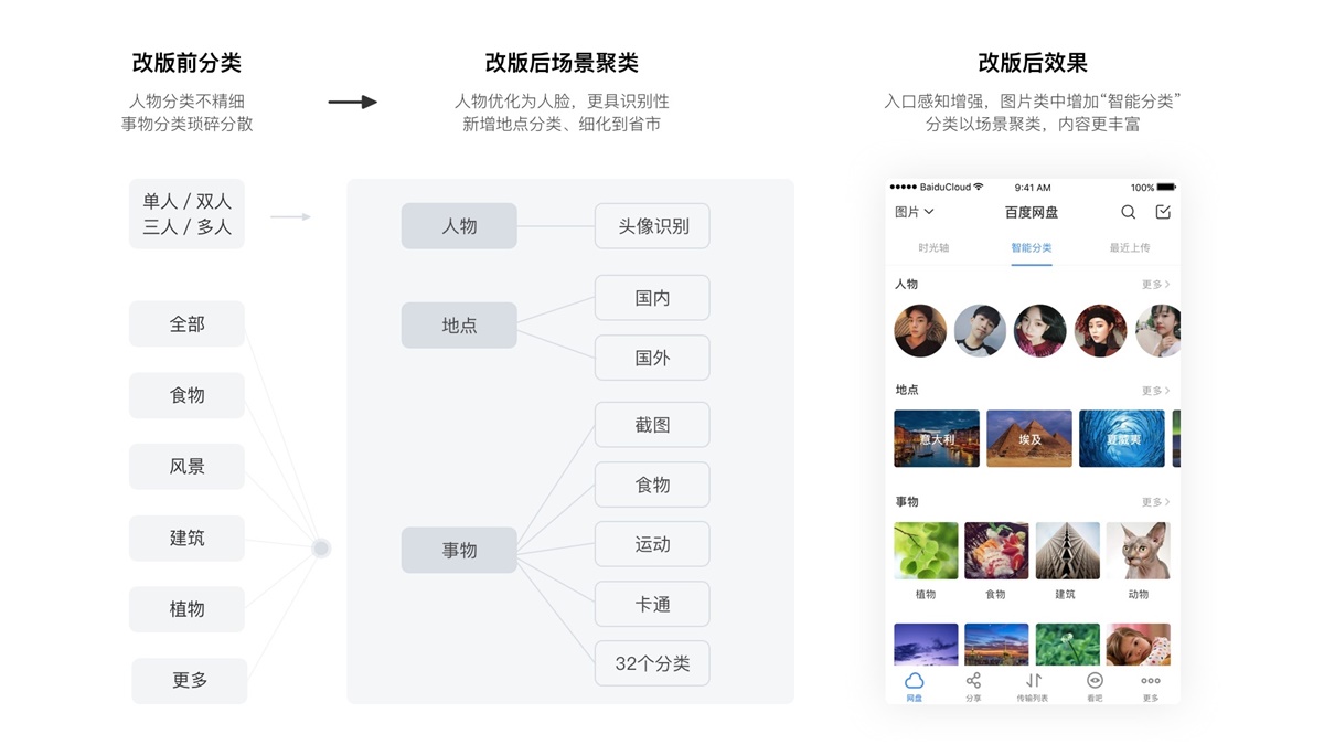 上亿人使用的百度网盘,是这么做改版设计的