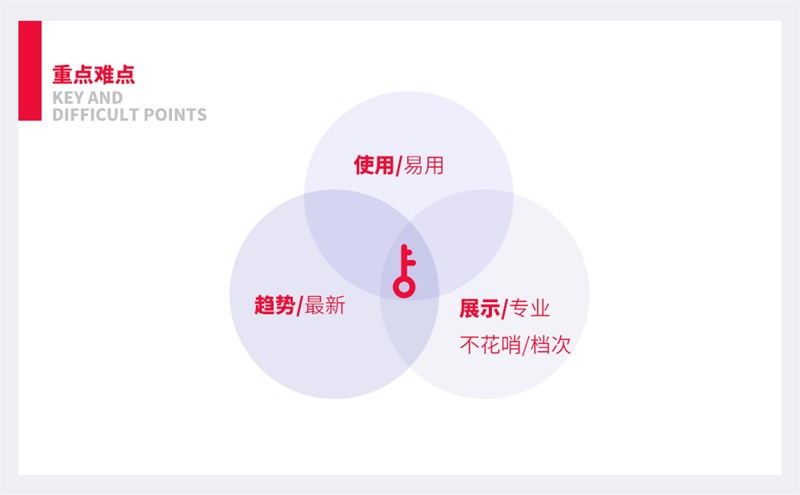 让你的原型不再Low!这个设计师出品的 Axure 原型组件库现在免费下载