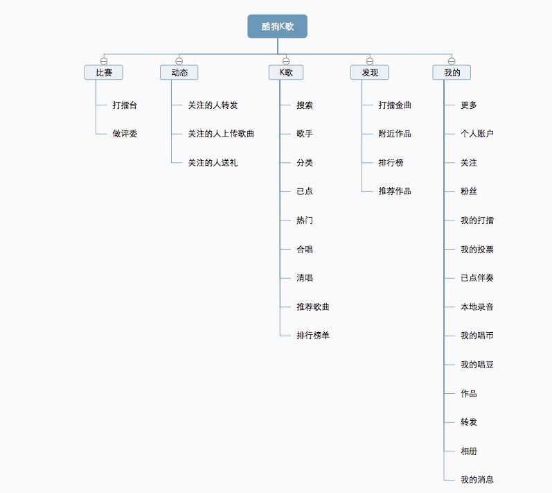 高级设计师:如何用科学的方法做出专业的原型图?