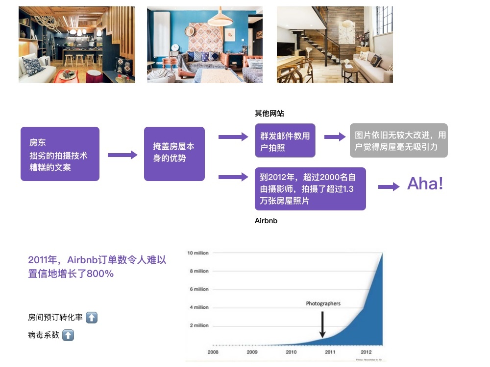 如何应用AARRR策略成为全球第一大民宿平台?来看这份全面分析!