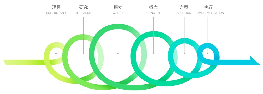 网易设计师:浅析一种无差异化设计语言和两套通用的设计流程