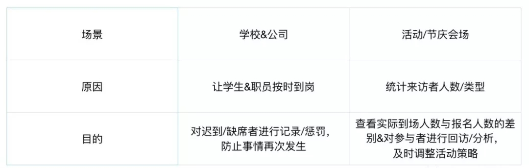 如何让「签到」设计抓住用户的心?来看这篇超全面的总结!