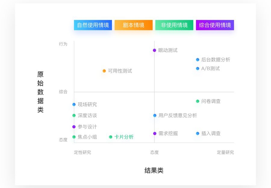 深度干货!超全面的用户访谈学习指南(附访谈模板)