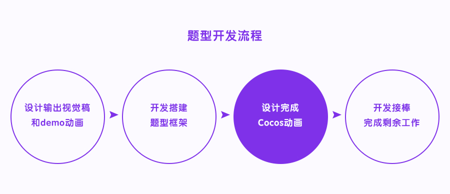 如何做儿童类APP?来看英语流利说的实战经验总结!