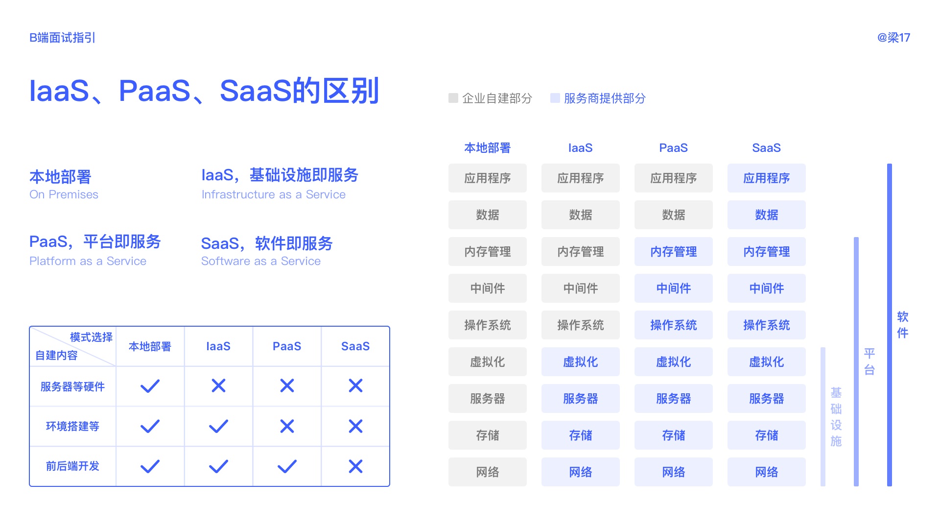 万字干货!B端面试全面指南(超多基础知识科普)