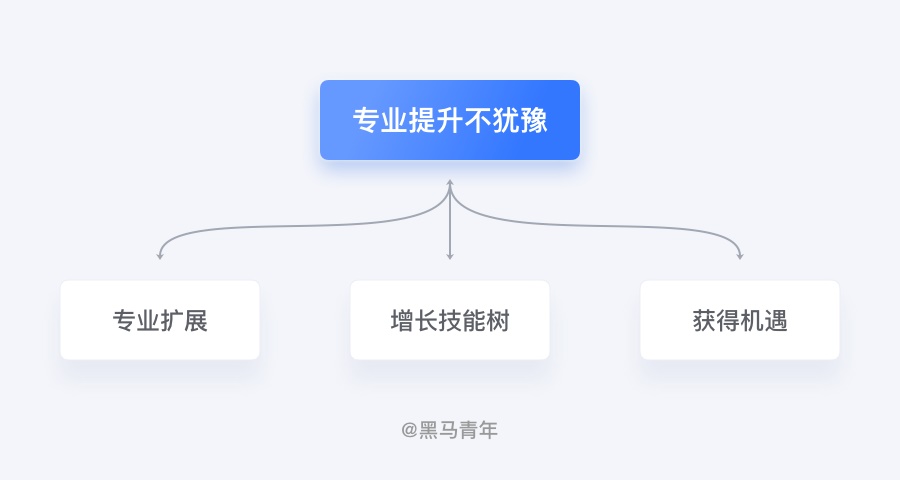 12个设计师职场常见问题,一次性为你解决!