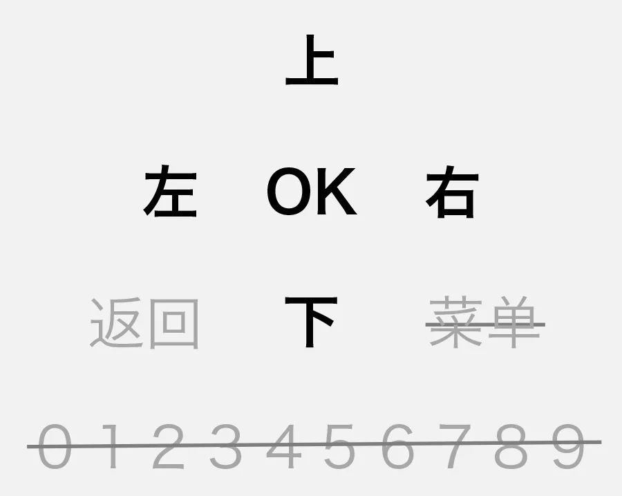 网易设计师:电视交互设计的基础知识科普