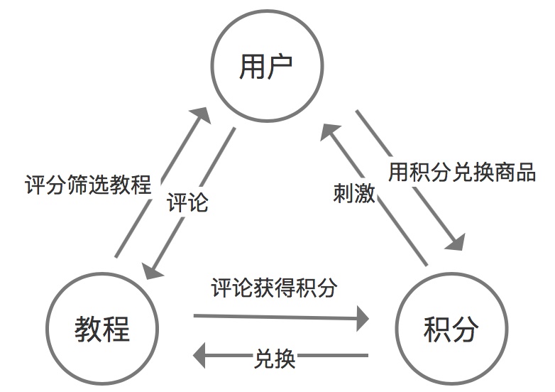 超全面总结!如何画出专业的原型图?(下)