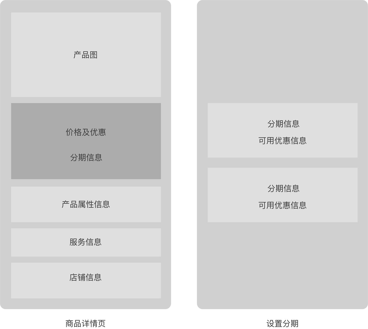 如何用数据思维做设计?来看这个实战案例!